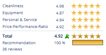 Euminia rating